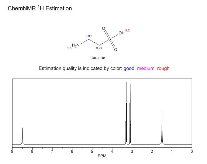 Taurine NMR CAS 107-35-7 | Shaanxi BLOOM Tech Co., Ltd Taurine NMR CAS 107-35-7 | Shaanxi BLOOM Tech Co., Ltd