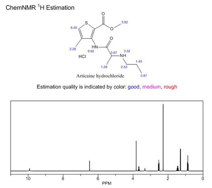 Articaine Hydrochloride CAS 23964-57-0 nmr Articaine Hydrochloride CAS 23964-57-0 nmr