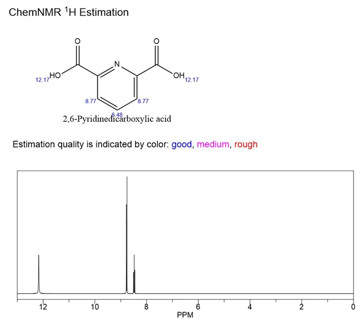 2,6-Pyridinedicarboxylic Acid CAS 499-83-2
