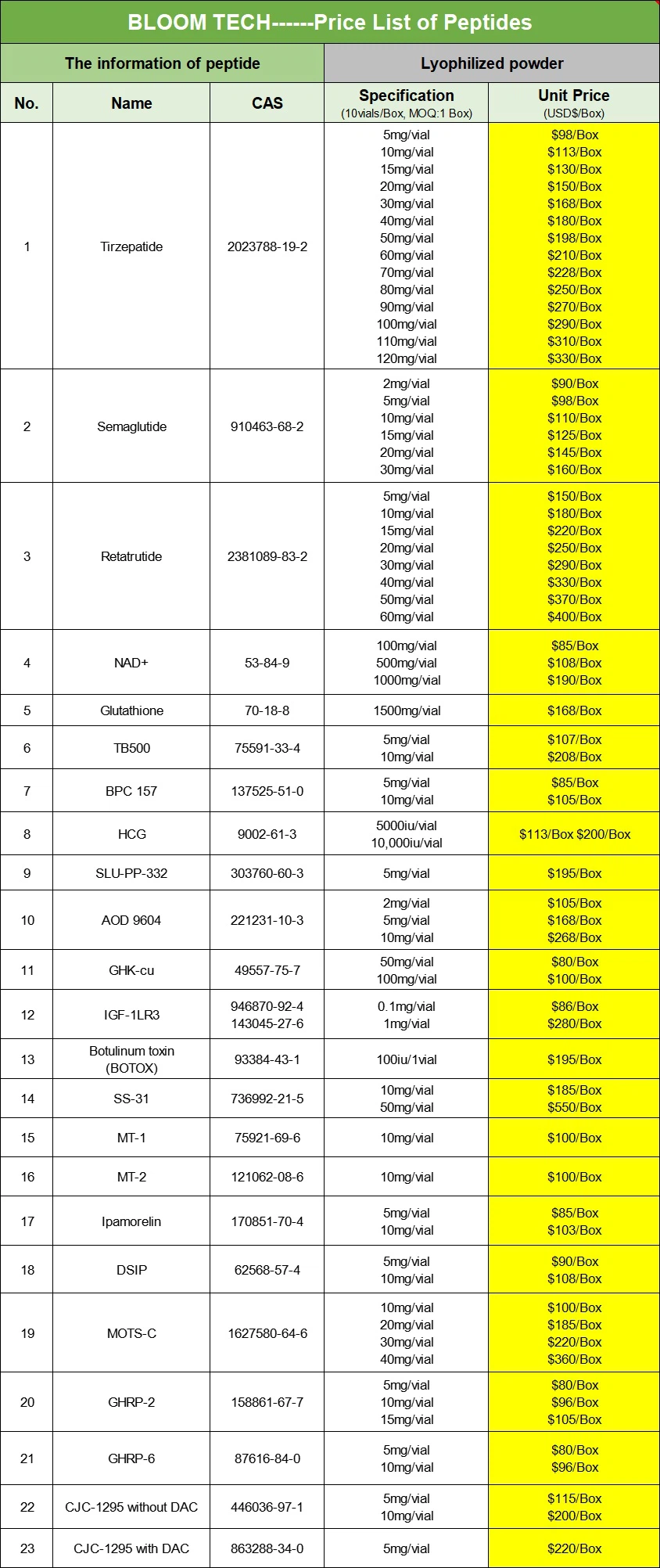 Price List-1 Price List-1