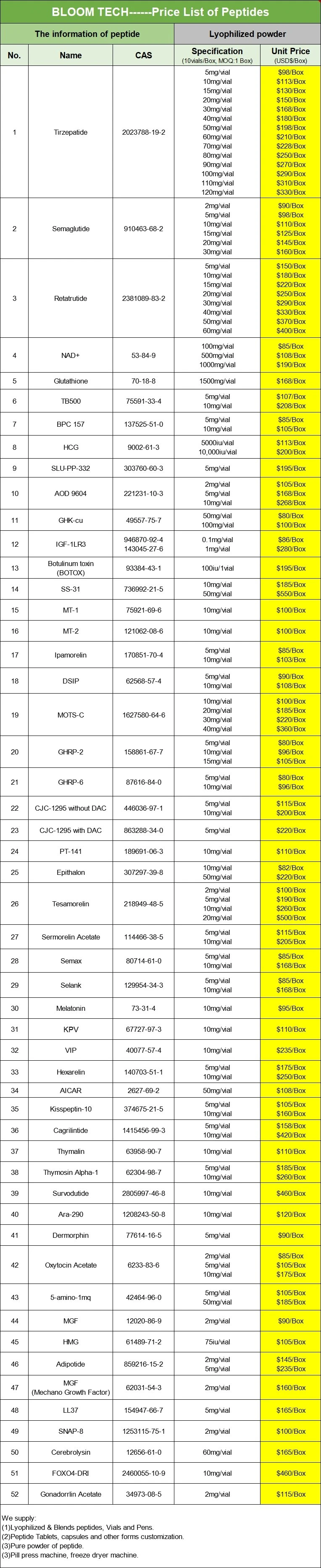 AOD 9604 Injection | Shaanxi BLOOM Tech Co., Ltd AOD 9604 Injection | Shaanxi BLOOM Tech Co., Ltd