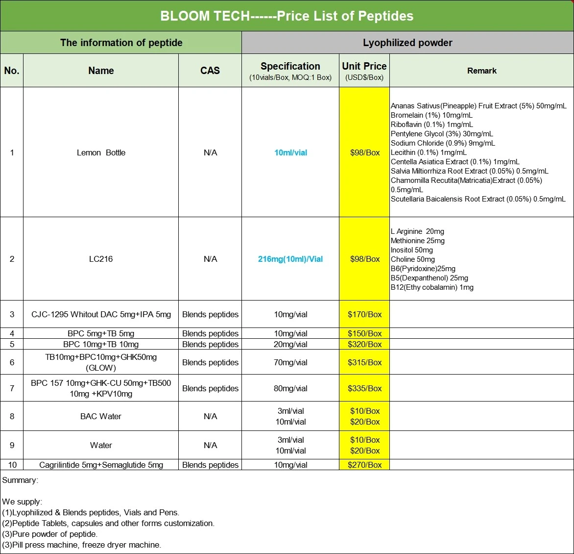 AOD 9604 Injection | Shaanxi BLOOM Tech Co., Ltd AOD 9604 Injection | Shaanxi BLOOM Tech Co., Ltd